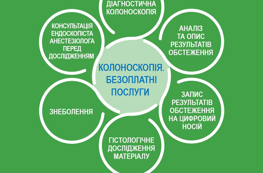 Колоноскопія