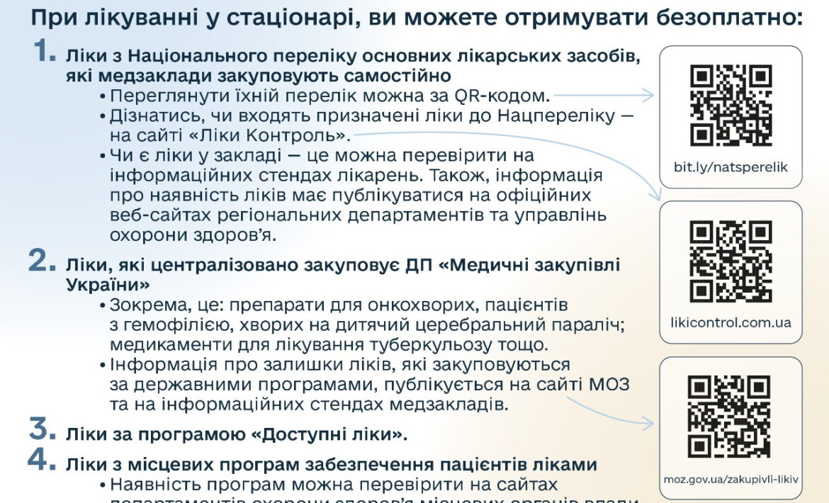 Потребуєте ліки для лікування? Як отримати медичну допомогу?